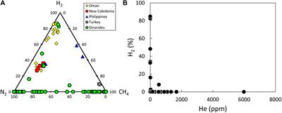 Looking for natural hydrogen in Albania and Kosova